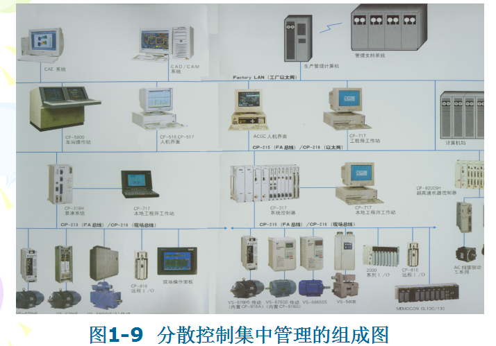 计算机控制系统理论与实践——从基础理论到系统设计的逐步指南