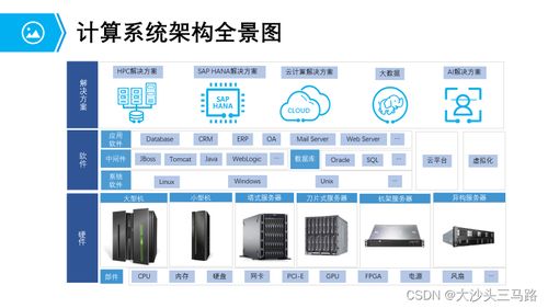 计算系统硬件介绍 常见服务器与计算机系统服务